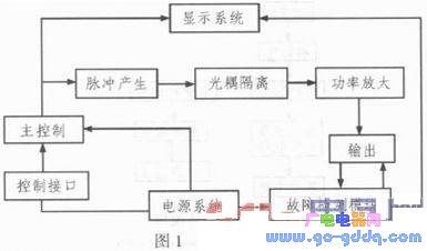 基于ATmega16的便携式机车信号发生器的设计研究