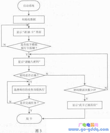 Design and simulation of automatic teller machine based on Proteus