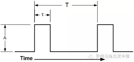 Analysis of the influence of pulse repetition frequency and pulse width on pulse phase noise