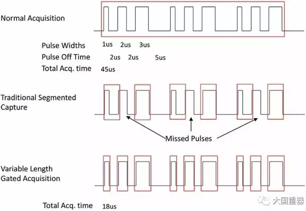 RF measurement technology is becoming a trend in modern radar and electronic warfare signal design verification