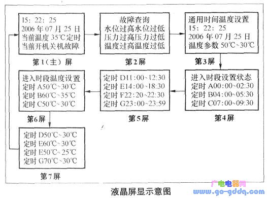 运行界面