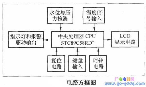 多功能锅炉定时控制器的系统设计框图