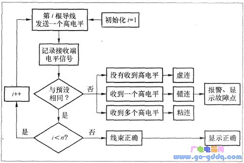 导线连结的良好程度