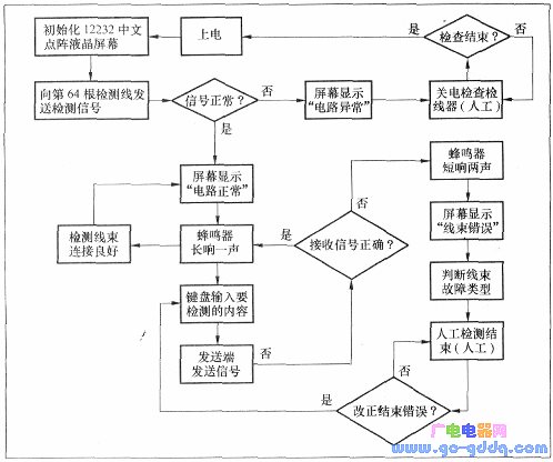 程序设计步骤