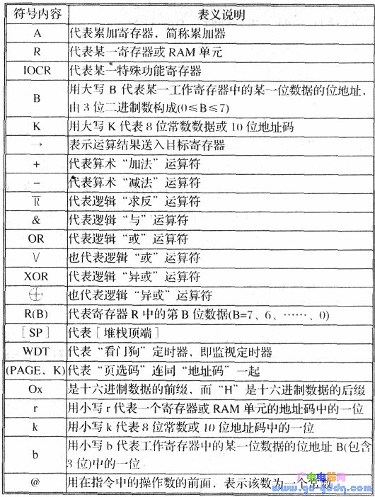 指令描述方法