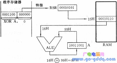 操作过程