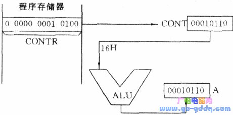 直接寻址方式和间接寻址方式