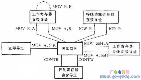 EM78P447S单片机画成