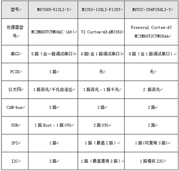 CAN口不够用了怎么办？