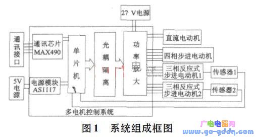 组成框图