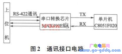 具体电路