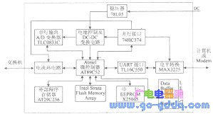 交换机呼叫信息缓存系统的硬件结构构图