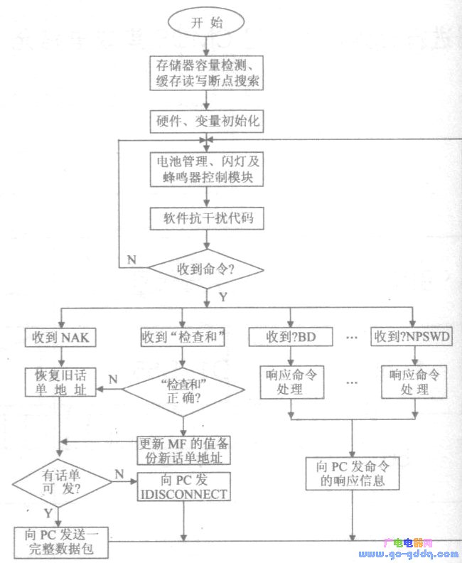 主流程过程系统软件主体流程