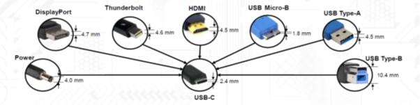 最新专用USB-C控制器芯片：简化设计的高集成度、降低BoM成本