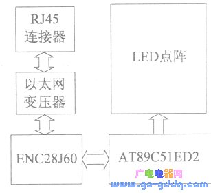 电子邮差的硬件结构图