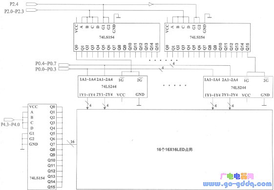 LED显示屏电路