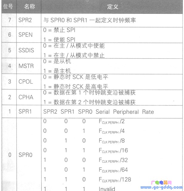  SPCONSPCON各位定义