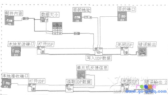 PC机流程图