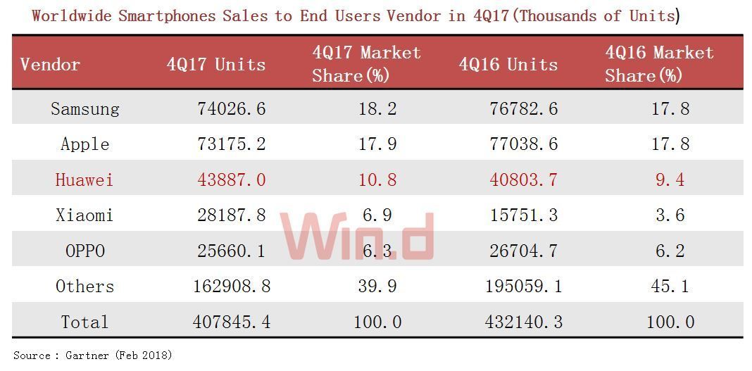 Huawei banned from selling in the US again? No worries! Chinese mobile phone manufacturers are unstoppable in going global