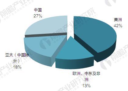 Analysis of the global video surveillance equipment market size in 2017