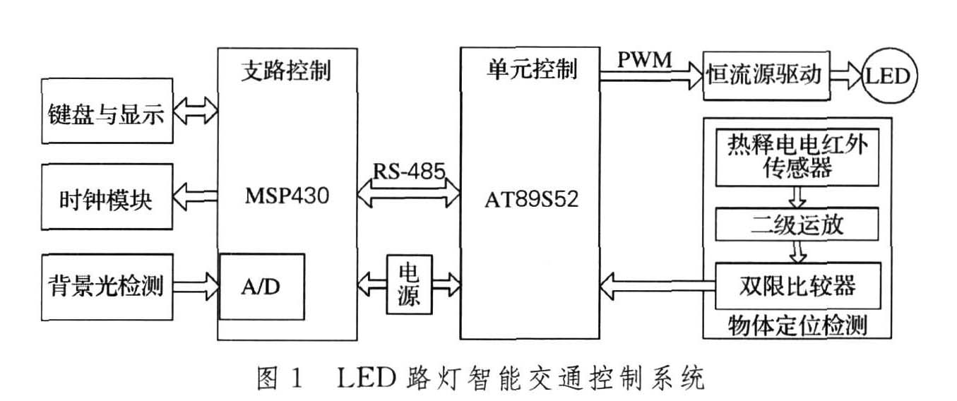LED路燈智能交通控制系統