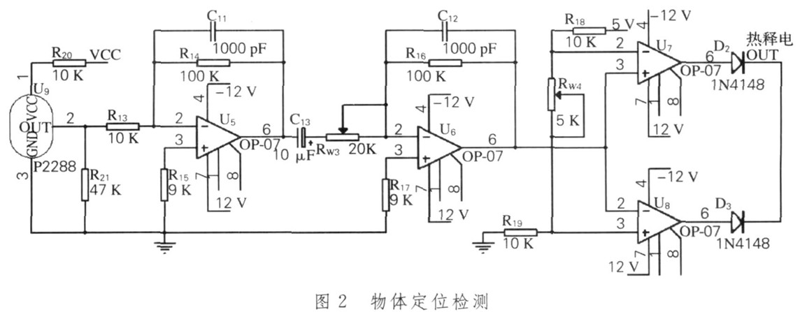 物體定位檢測