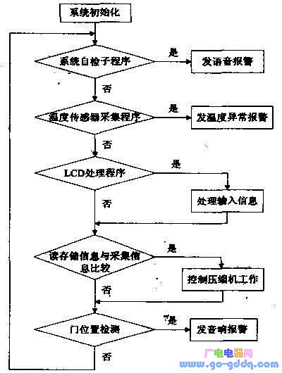 软件流程框图