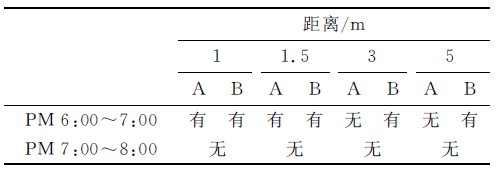 表1 傳感器檢測輸出結果
