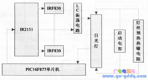 Hardware block diagram of touch-sensitive dimming desk lamp