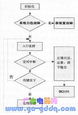 Touch-type dimming desk lamp hardware schematic diagram