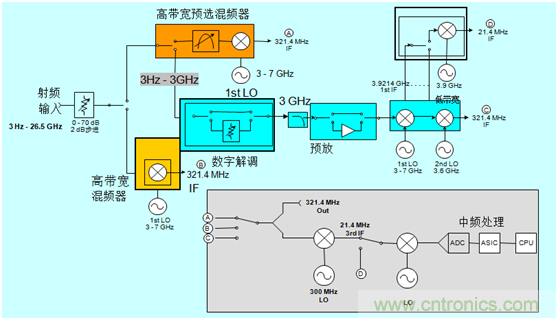 科普：最好的频谱分析仪基础知识