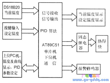 系統(tǒng)結構框圖