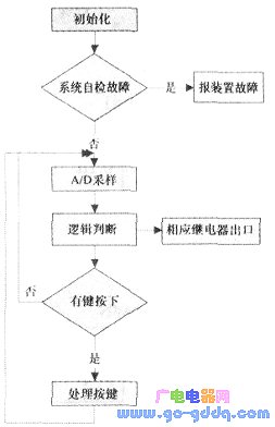 硬件设计原理图