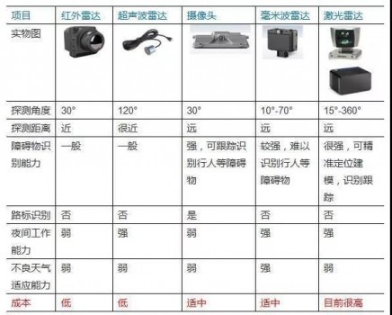 Uber自动驾驶撞人原因解析：一场原本可避免的灾难