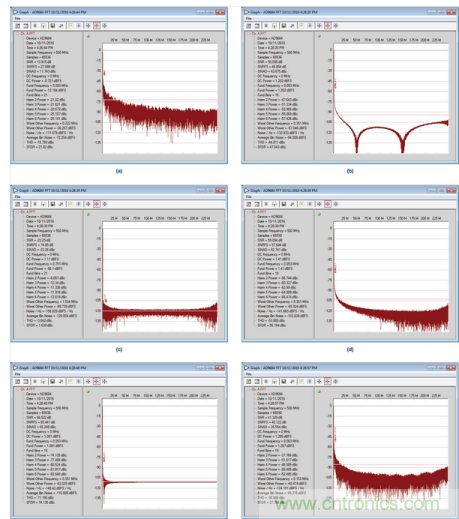 Sample FFT results of unstable clock oscillation.