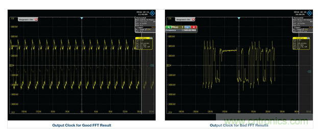 Figure 1 shows the ADC data clock output for the two FFT cases.