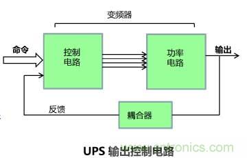 利用示波器解决电源测试中的常见问题