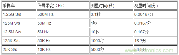 利用示波器解决电源测试中的常见问题