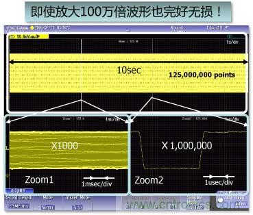 利用示波器解决电源测试中的常见问题