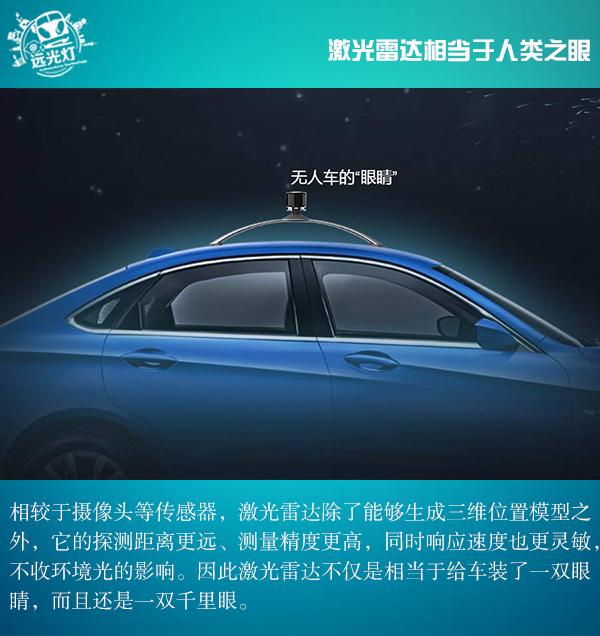蓝海突围 浅观自动驾驶激光雷达的发展景象