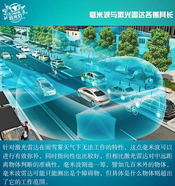 蓝海突围 浅观自动驾驶激光雷达的发展景象