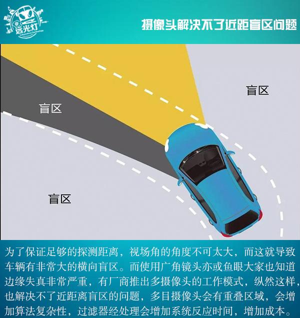 蓝海突围 浅观自动驾驶激光雷达的发展景象