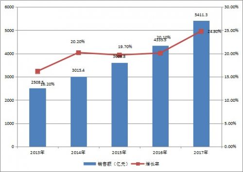 “工业粮食”集成电路国产企业迎来好机遇0