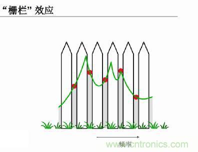 解决谐波污染问题，如何正确进行谐波测量？