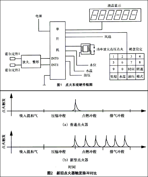 点火系统