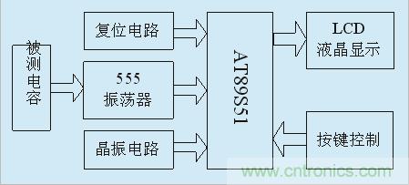 用555定时器如何设计电容测试仪？