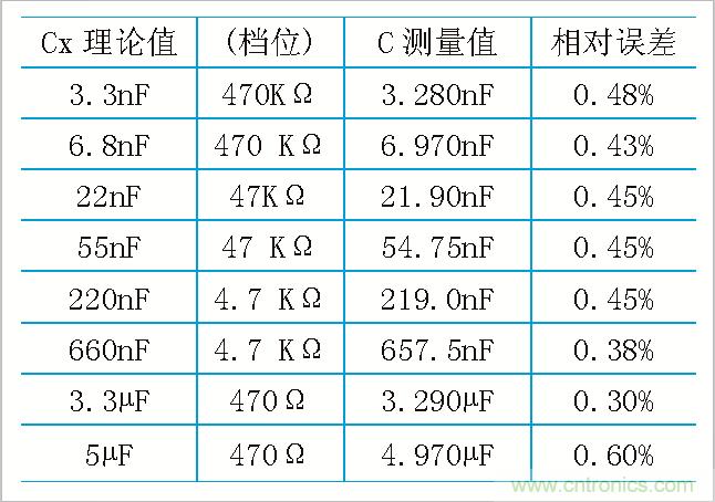 用555定时器如何设计电容测试仪？