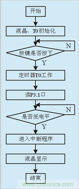 用555定时器如何设计电容测试仪？