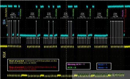 示波器上的I2C信号