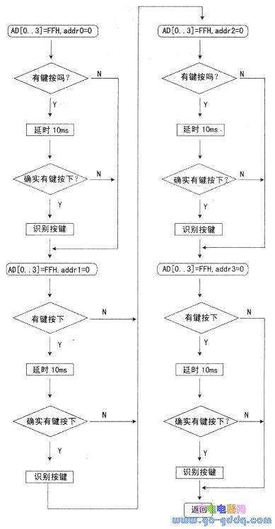 按键程序流程